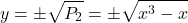 \[y = \pm\sqrt{P_2} = \pm\sqrt{x^3 - x}\]